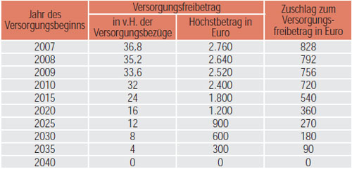 Beamtenbesoldung Bayern 2018 Tabelle - The Best Picture Of Beam